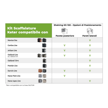 Étagères pour kit d'étagères KETER